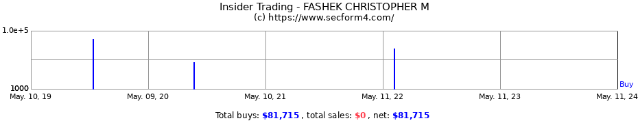 Insider Trading Transactions for FASHEK CHRISTOPHER M
