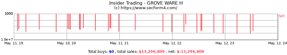 Insider Trading Transactions for GROVE WARE H