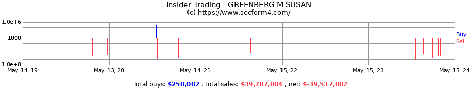 Insider Trading Transactions for GREENBERG M SUSAN
