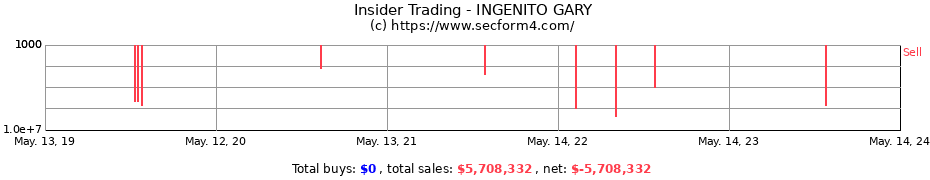 Insider Trading Transactions for INGENITO GARY