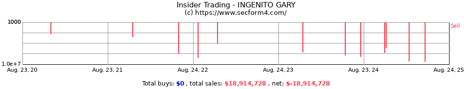 Insider Trading Transactions for INGENITO GARY