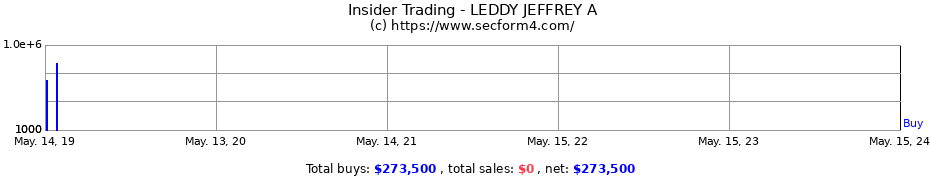 Insider Trading Transactions for LEDDY JEFFREY A