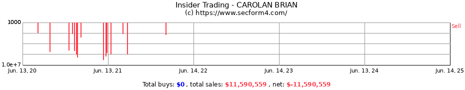 Insider Trading Transactions for CAROLAN BRIAN