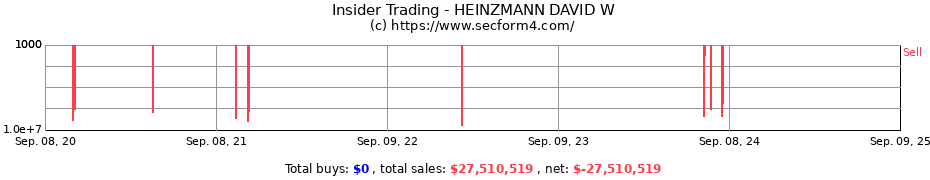 Insider Trading Transactions for HEINZMANN DAVID W