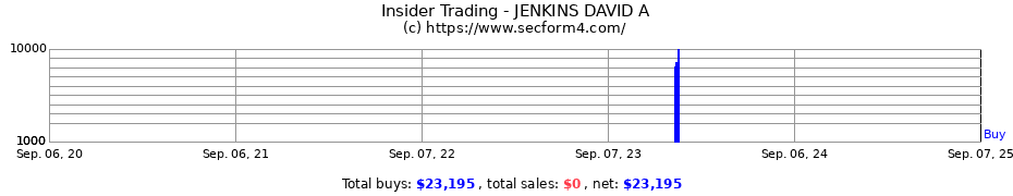 Insider Trading Transactions for JENKINS DAVID A