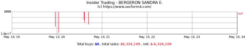 Insider Trading Transactions for BERGERON SANDRA E.