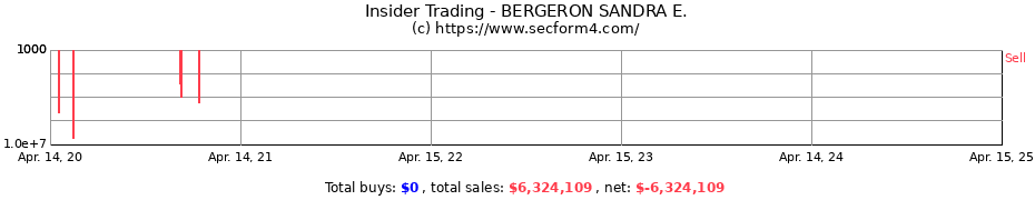 Insider Trading Transactions for BERGERON SANDRA E.