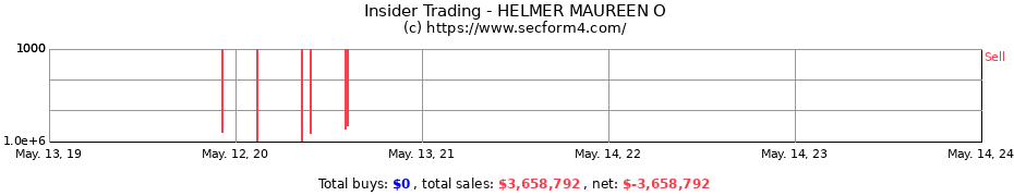 Insider Trading Transactions for HELMER MAUREEN O