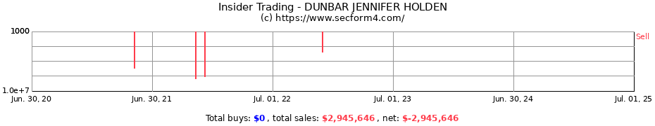 Insider Trading Transactions for DUNBAR JENNIFER HOLDEN