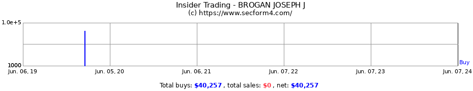 Insider Trading Transactions for BROGAN JOSEPH J