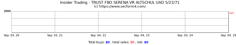 Insider Trading Transactions for TRUST FBO SERENA VR ALTSCHUL UAD 5/22/71