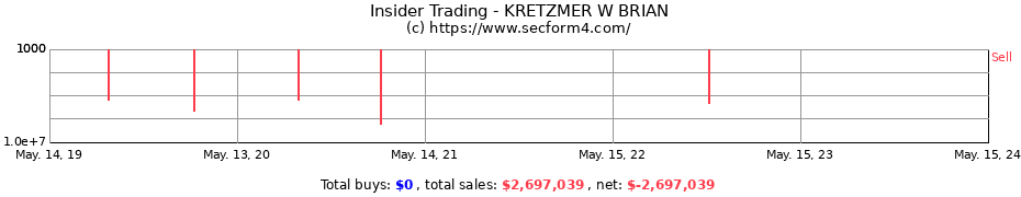Insider Trading Transactions for KRETZMER W BRIAN
