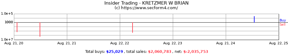 Insider Trading Transactions for KRETZMER W BRIAN