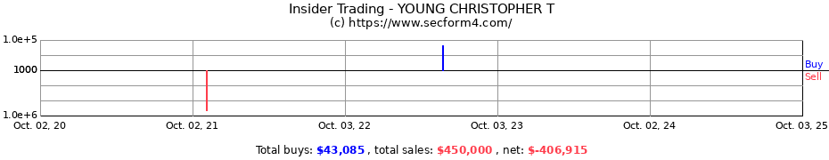 Insider Trading Transactions for YOUNG CHRISTOPHER T