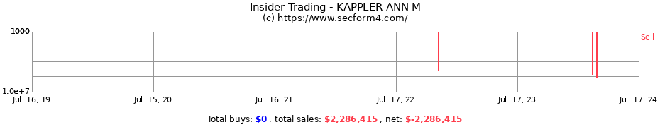 Insider Trading Transactions for KAPPLER ANN M