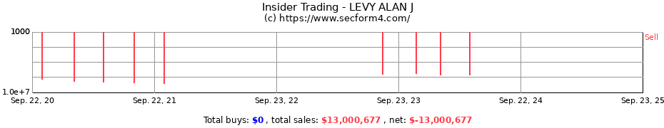 Insider Trading Transactions for LEVY ALAN J