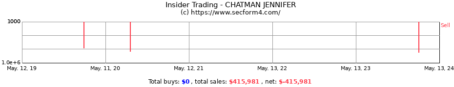 Insider Trading Transactions for CHATMAN JENNIFER