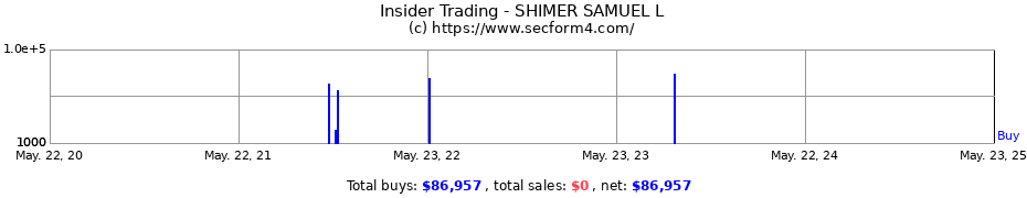 Insider Trading Transactions for SHIMER SAMUEL L