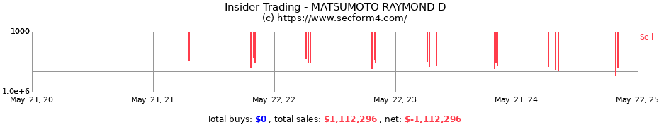 Insider Trading Transactions for MATSUMOTO RAYMOND D