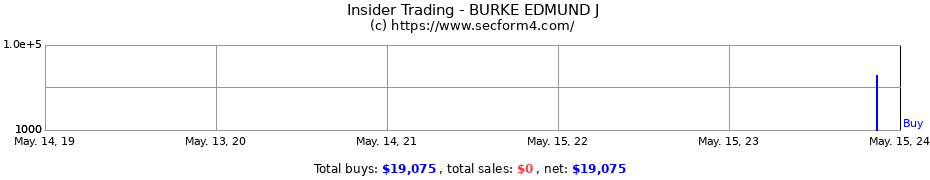 Insider Trading Transactions for BURKE EDMUND J