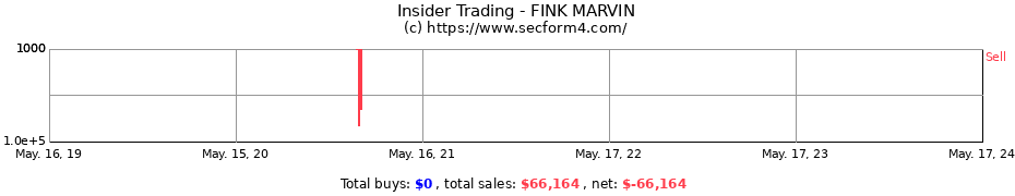 Insider Trading Transactions for FINK MARVIN