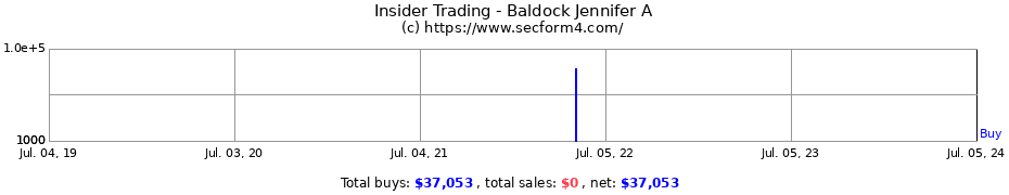 Insider Trading Transactions for Baldock Jennifer A