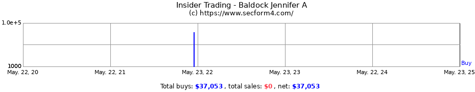 Insider Trading Transactions for Baldock Jennifer A