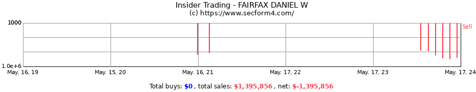 Insider Trading Transactions for FAIRFAX DANIEL W
