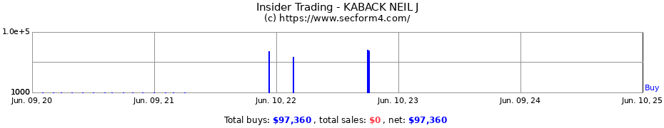 Insider Trading Transactions for KABACK NEIL J