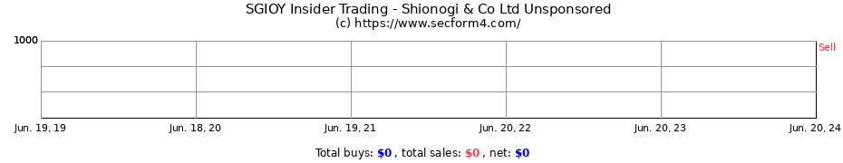 Insider Trading Transactions for Shionogi & Co Ltd Unsponsored
