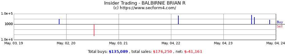 Insider Trading Transactions for BALBIRNIE BRIAN R