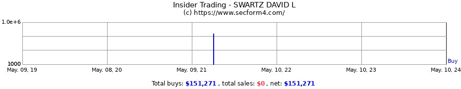 Insider Trading Transactions for SWARTZ DAVID L