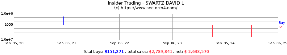 Insider Trading Transactions for SWARTZ DAVID L