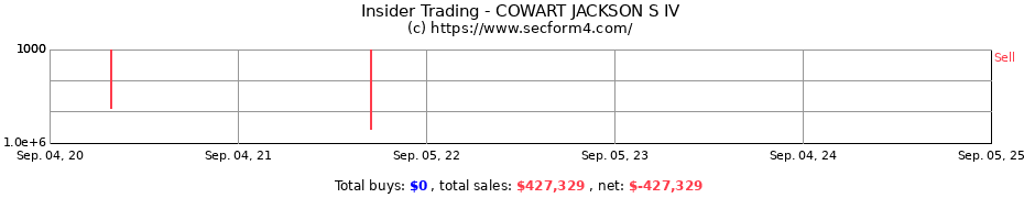 Insider Trading Transactions for COWART JACKSON S IV