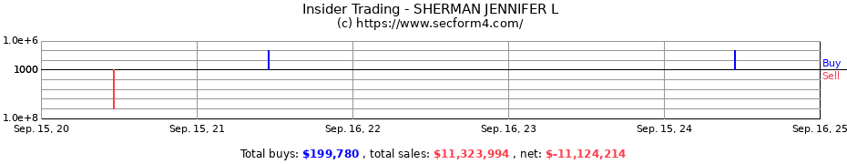 Insider Trading Transactions for SHERMAN JENNIFER L