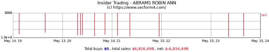 Insider Trading Transactions for ABRAMS ROBIN ANN