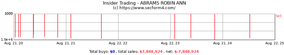 Insider Trading Transactions for ABRAMS ROBIN ANN