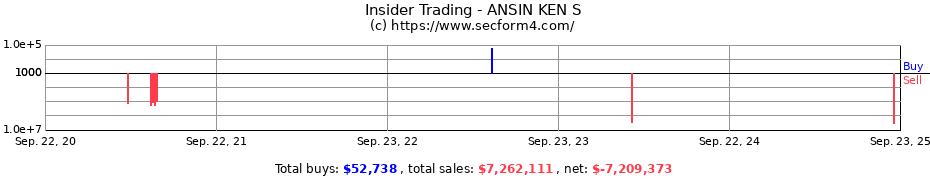 Insider Trading Transactions for ANSIN KEN S