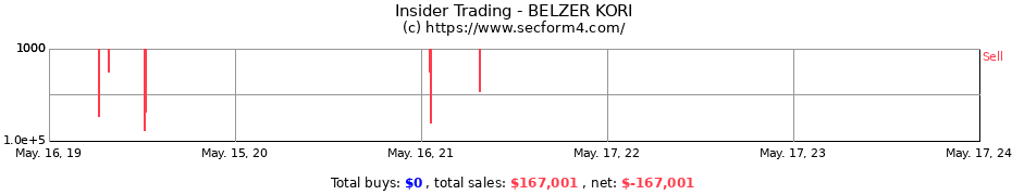 Insider Trading Transactions for BELZER KORI