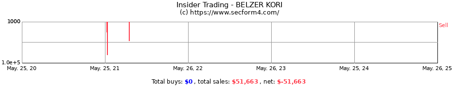 Insider Trading Transactions for BELZER KORI