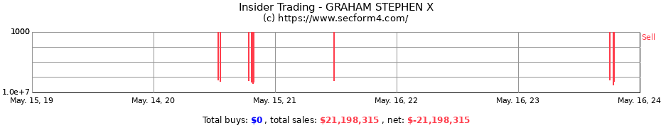 Insider Trading Transactions for GRAHAM STEPHEN X