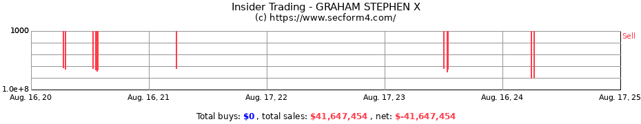 Insider Trading Transactions for GRAHAM STEPHEN X