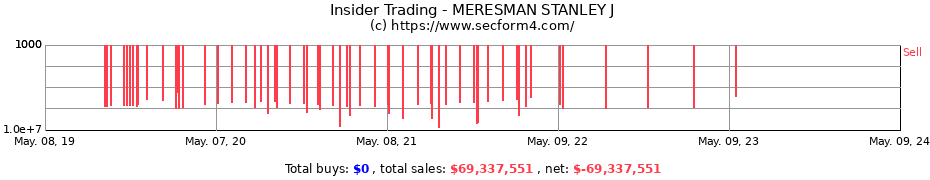 Insider Trading Transactions for MERESMAN STANLEY J