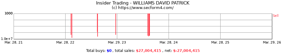 Insider Trading Transactions for WILLIAMS DAVID PATRICK