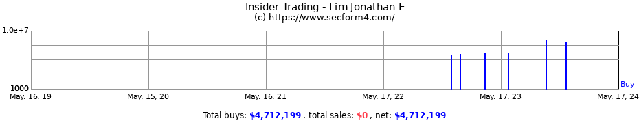 Insider Trading Transactions for Lim Jonathan E