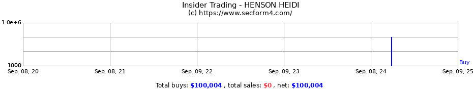 Insider Trading Transactions for HENSON HEIDI