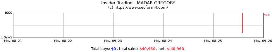 Insider Trading Transactions for MADAR GREGORY
