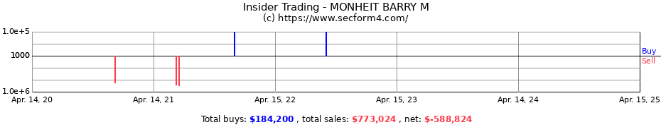 Insider Trading Transactions for MONHEIT BARRY M