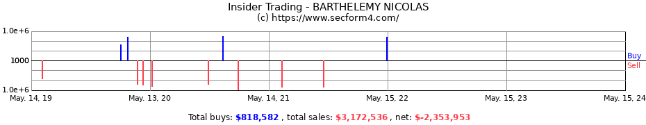 Insider Trading Transactions for BARTHELEMY NICOLAS