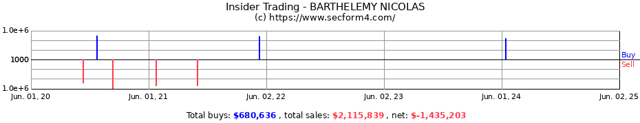 Insider Trading Transactions for BARTHELEMY NICOLAS